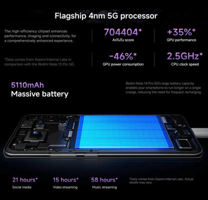Xiaomi Redmi Note 14 Pro 5G+4G LTE