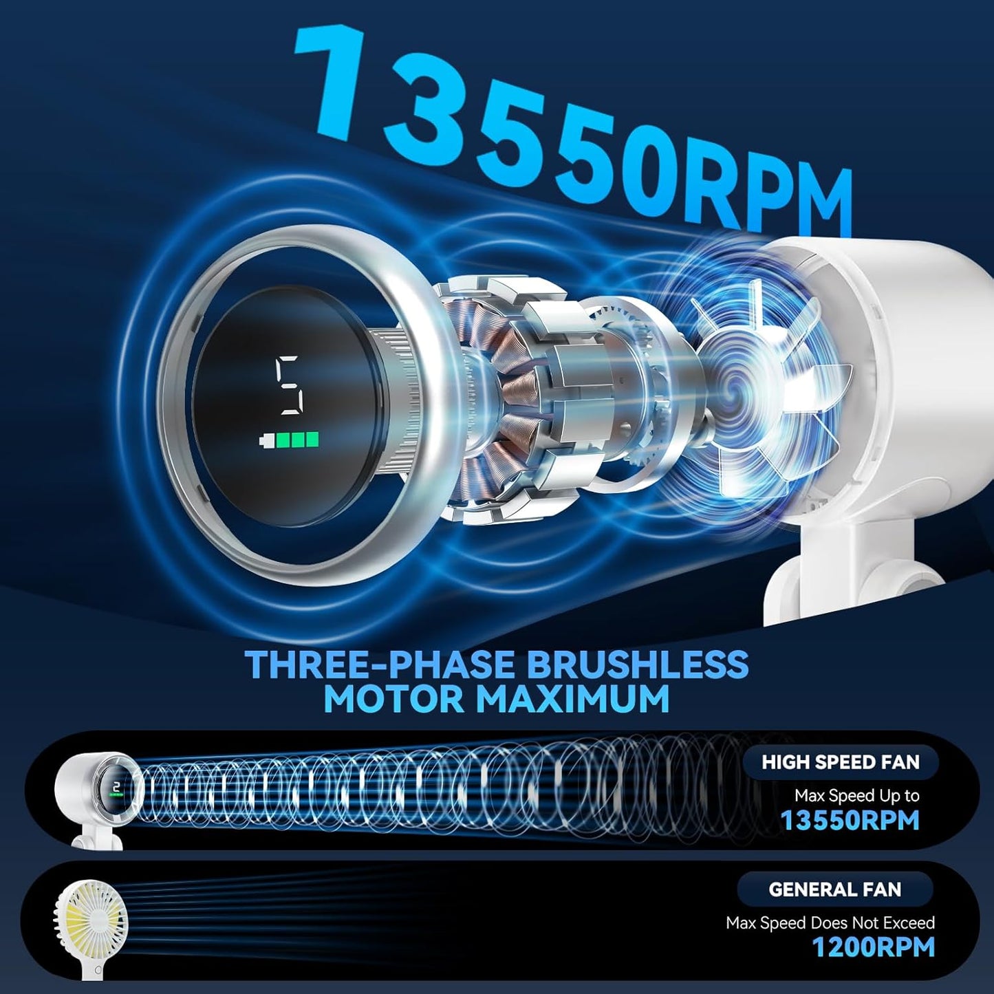 Portable Handheld Turbo Fan